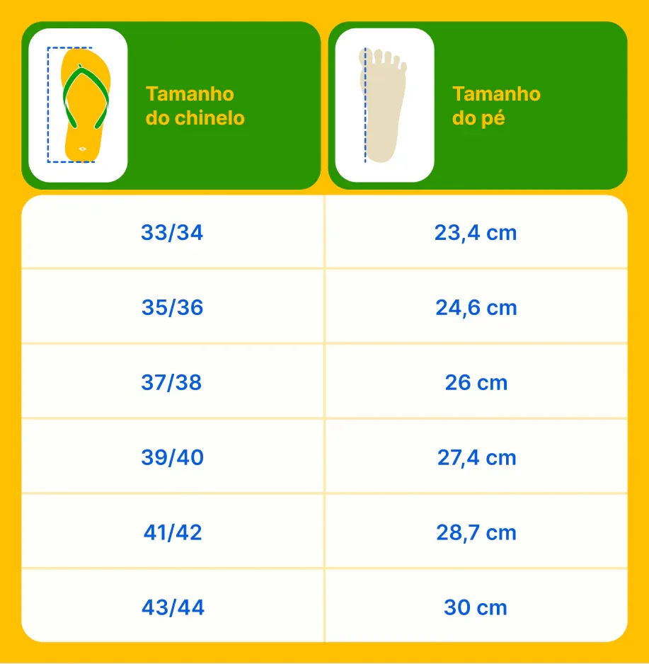 Tabela de tamanhos do chinelo PéDireito